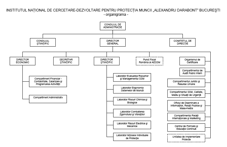 Structura Organizatorica