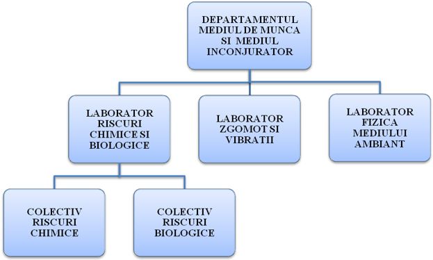 departamentul-mediul-de-munca-si-mediul-inconjurator