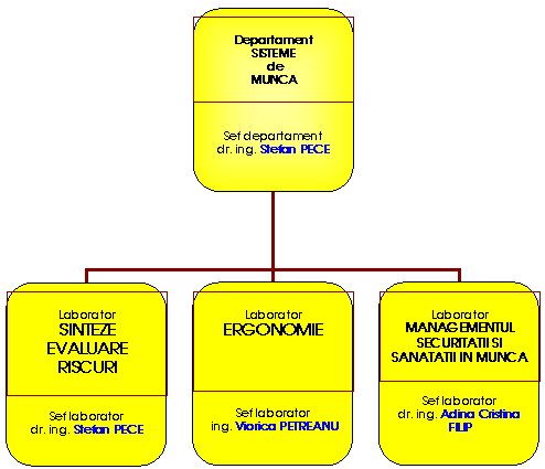 departamentul-sisteme-de-munca